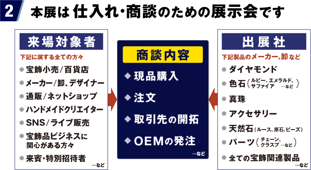 E招待券 電子版